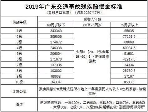 骨折行情價|2024 車禍精神賠償多少才合理？求償車禍精神撫慰金5。